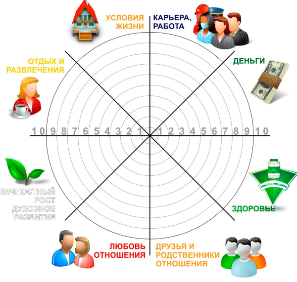 Колесо баланса