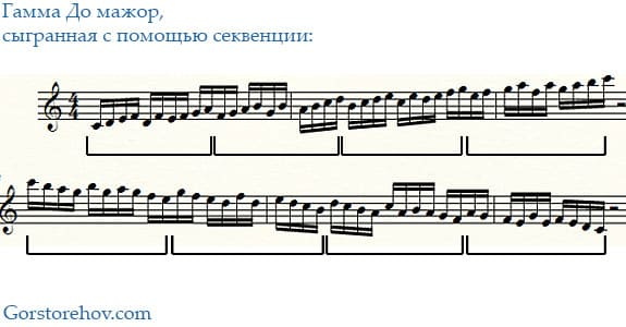 Как играть секвенции