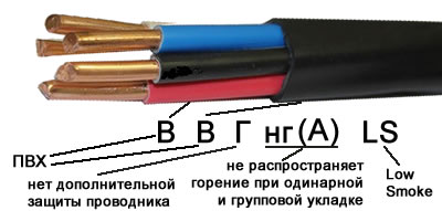 Разница и ввгнг