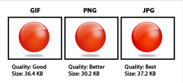 Различие PNG И jpeg