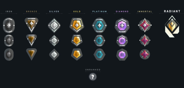 Radiant valorant Rank