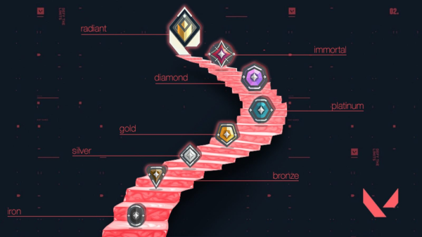 Valorant Ranks