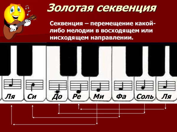 Золотая секвенция