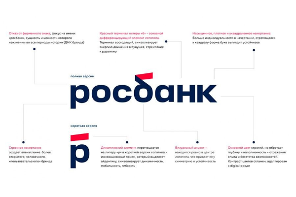 Новый логотип Росбанка