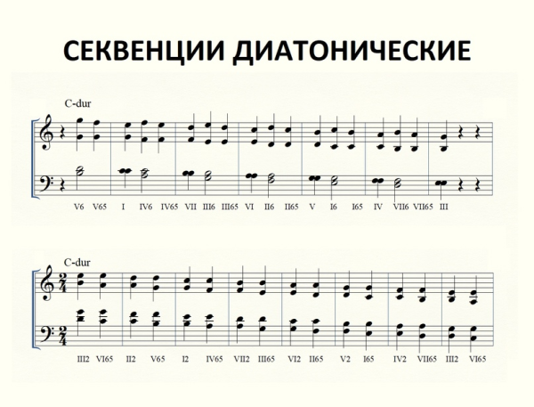 Хроматическая секвенция Гармония