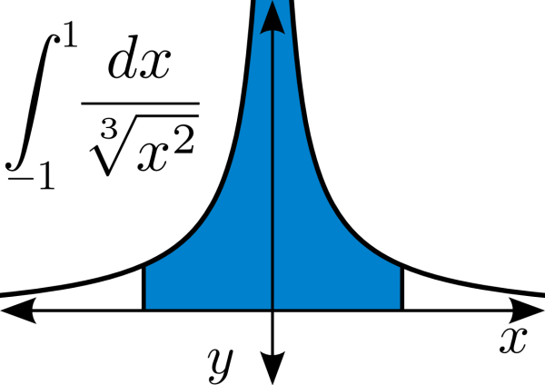 Интеграл рисунок