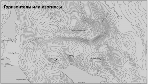 Горизонтали рельефа