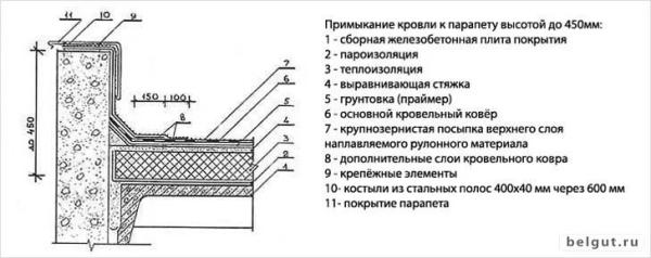 Поликров 150