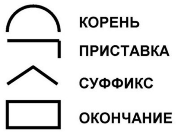 Приставка русский язык обозначение