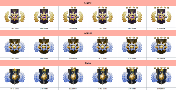 Immortal Dota 2 Rank