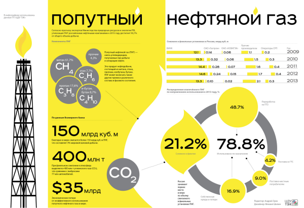 Схема переработки попутного нефтяного газа